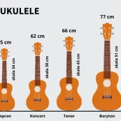 Ukulele tenorowe czy koncertowe: Które wybrać? Porównanie