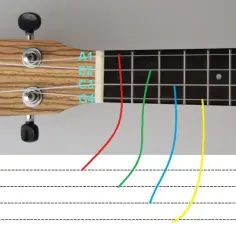 Ile trwa nauka gry na ukulele? Poznaj etapy postępów i tajniki!
