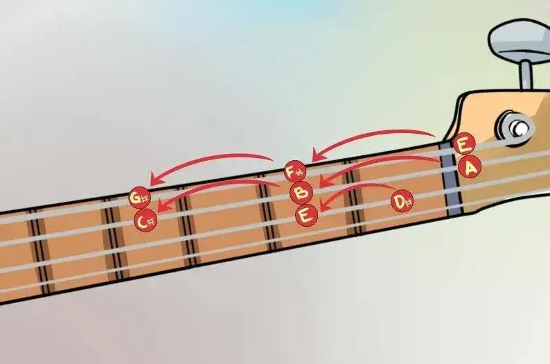 Zdjęcie Jak zacząć grę na gitarze elektrycznej i uniknąć najczęstszych błędów