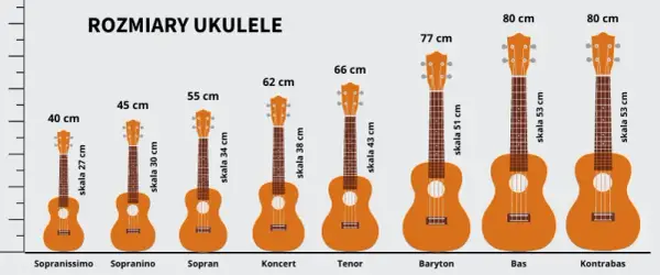 Ukulele tenorowe czy koncertowe: Które wybrać? Porównanie